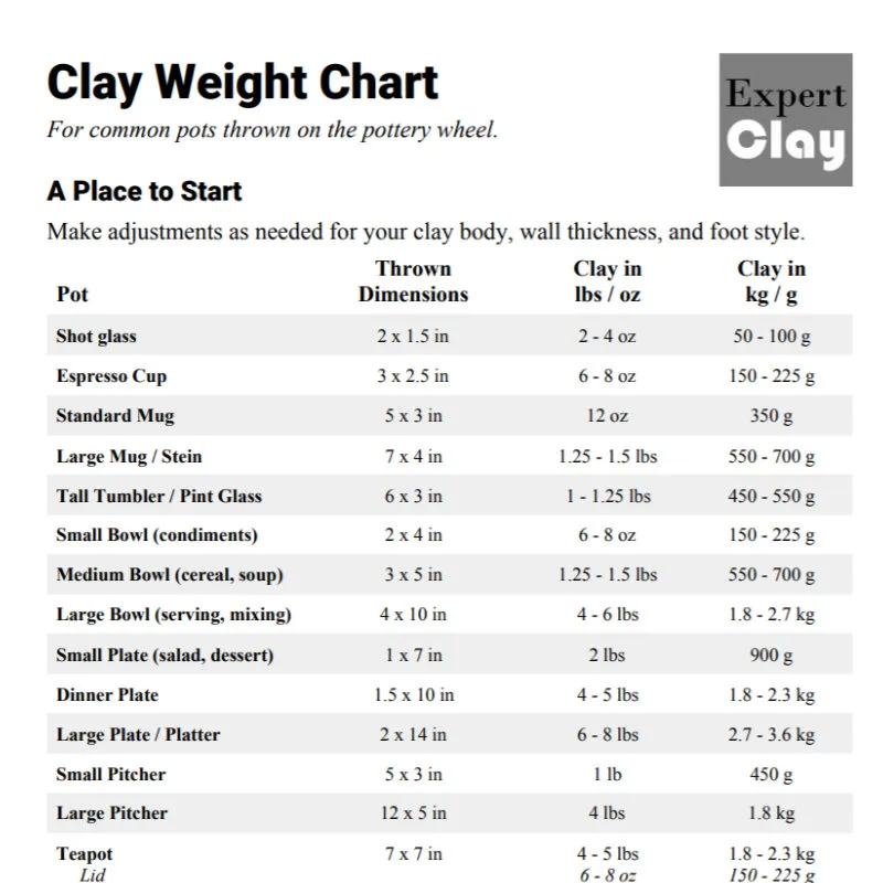 preview of the clay weight chart