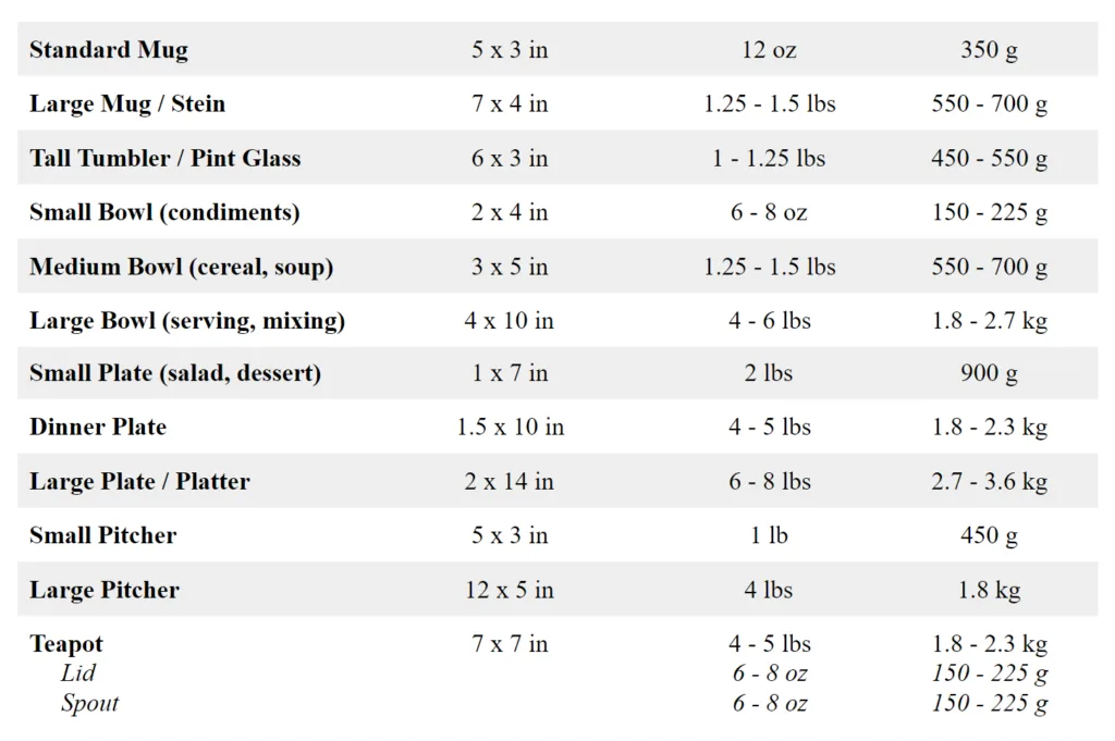 pottery wheel throwing weight chart